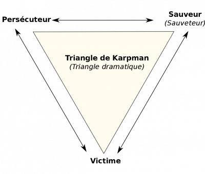 Triangle dramatique : présentation du profil du persécuteur